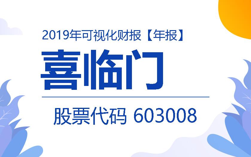 一图读财报：喜临门2019年度净利同比增长186.80%