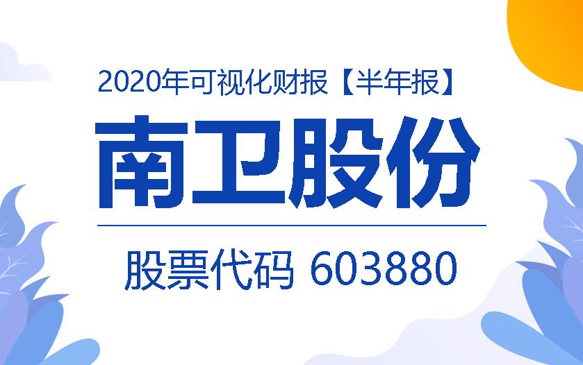 一图读财报：南卫股份2020年上半年营收同比增长226.62%