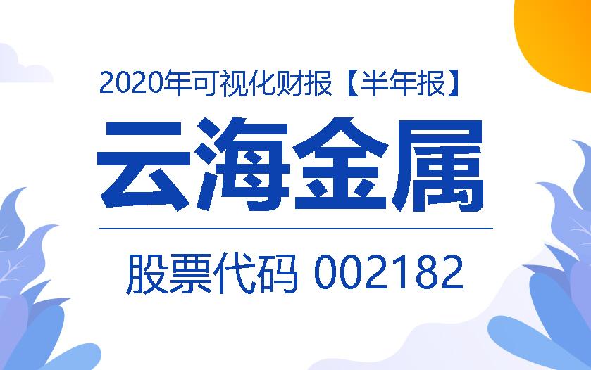 一图读财报：云海金属2020年上半年实现营收25.21亿元
