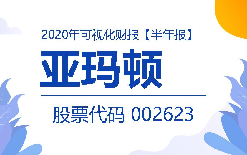 一图读财报：亚玛顿2020年上半年净利同比增长619.33%