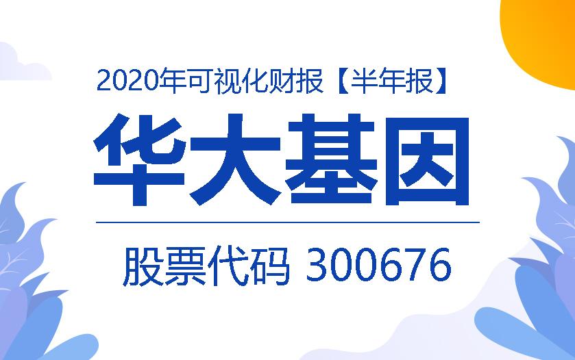 一图读财报：华大基因2020年上半年净利同比增长734.19%