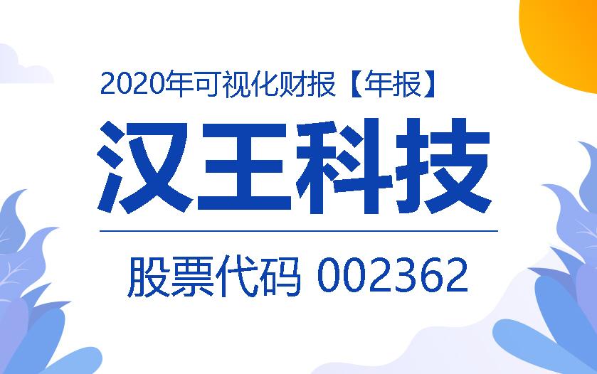 一图读财报：汉王科技2020年度净利同比增长177.81%