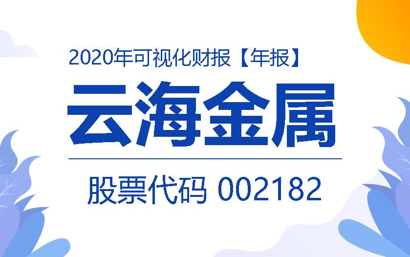 一图读财报：云海金属2020年度实现营收59.46亿元