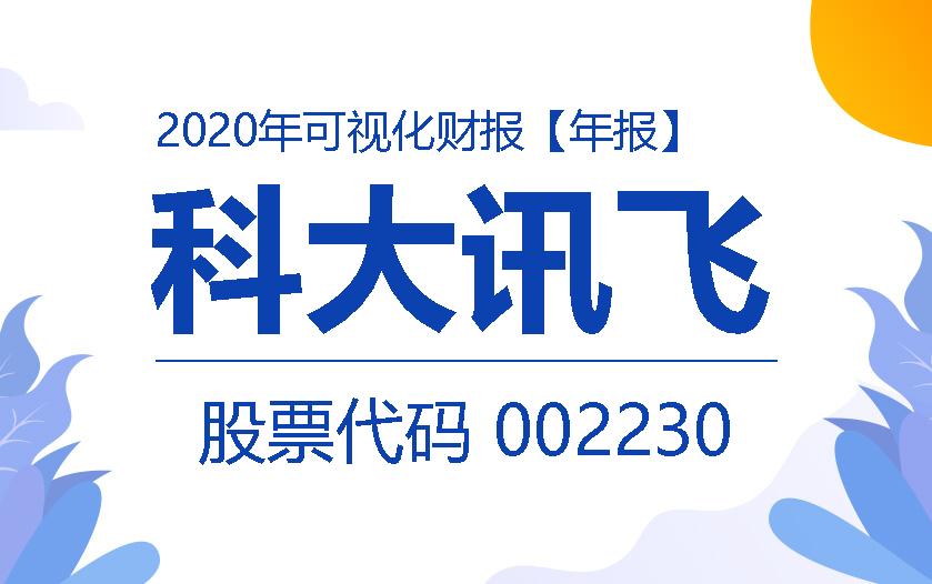 一图读财报：科大讯飞2020年度净利同比增长66.48%