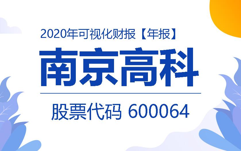 一图读财报：南京高科2020年度实现营收29.04亿元