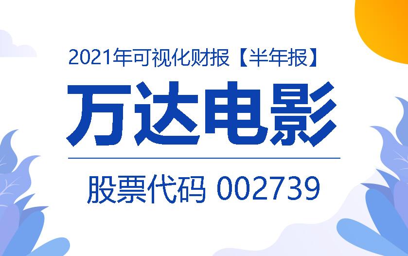 一图读财报：万达电影2021上半年营收同比增长256.64%